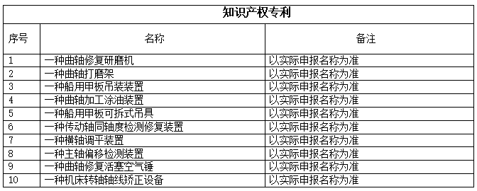 科技引領(lǐng)未來  創(chuàng)新助力發(fā)展